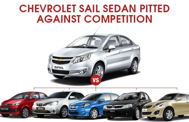 Competition Check: New Chevrolet Sail vs. Competitors